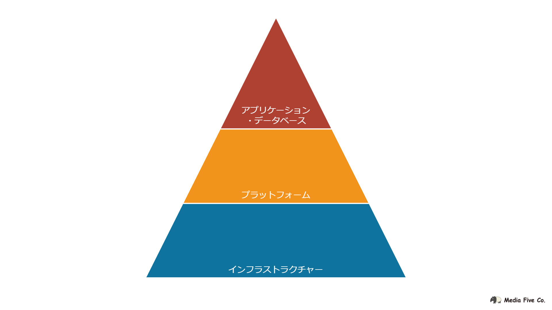 ITにおけるシステムとは？意味と構成について解説│東京・福岡の 